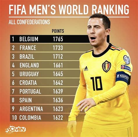 euro 2020 fifa rankings